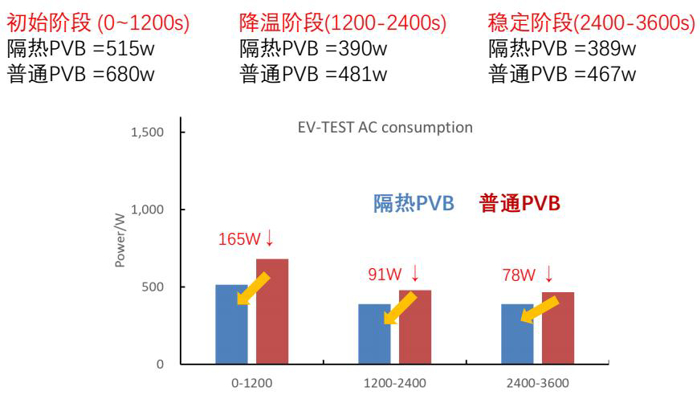 积水化学中间膜,汽车隔热膜,汽车隔热玻璃,积水化学,积水中间膜