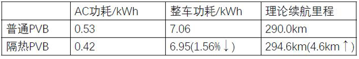 积水化学中间膜,汽车隔热膜,汽车隔热玻璃,积水化学,积水中间膜