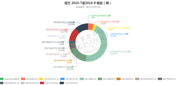 销量，现代变速箱销量,现代9月汽车销量