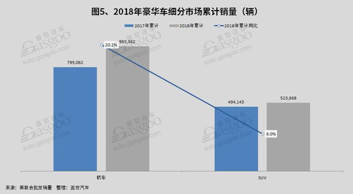 2018年国内乘用车市分析：车市整体遇冷 消费向二三四线城市转移