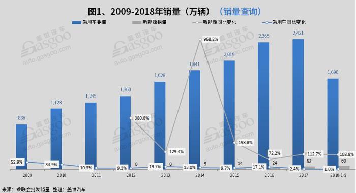 2018年国内乘用车市分析：车市整体遇冷 消费向二三四线城市转移