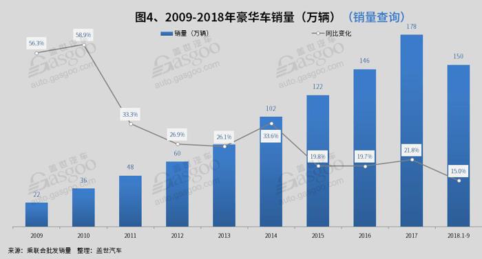 2018年国内乘用车市分析：车市整体遇冷 消费向二三四线城市转移