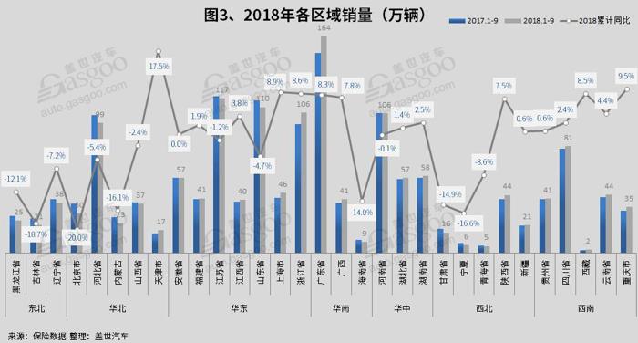 销量，乘用车销量,豪华车销量,各省销量,一二三线城市