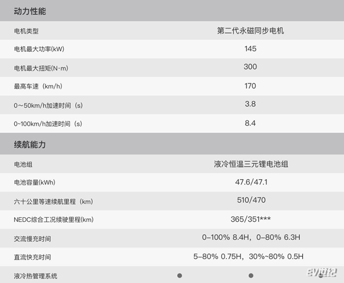 小鹏G3全系配置