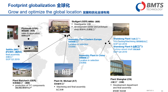 BMTS发布全球战略：加大研发投入、垂直整合供应链、优化全球布局