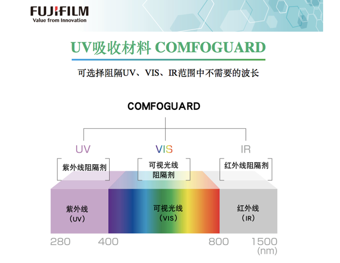 富士胶片汽车,汽车材料