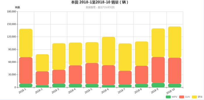 日系车：车市寒冬下的一股“暖流”