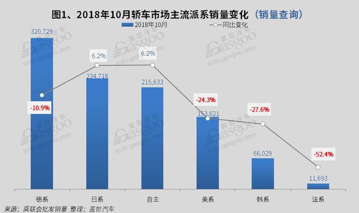 2018年10月国内轿车市场销量分析： 朗逸和轩逸销量再次破4万