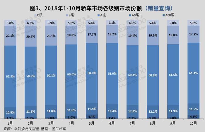 2018年10月国内轿车市场销量分析： 朗逸和轩逸销量再次破4万