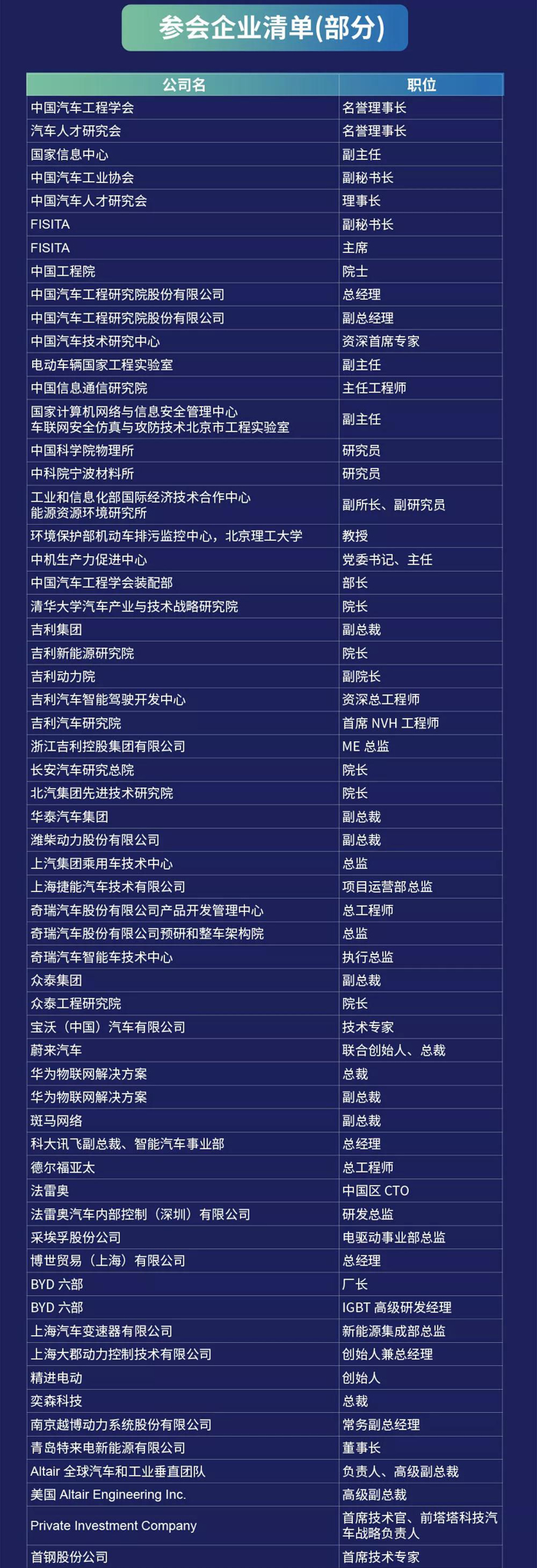 500多家企业近1000人齐聚上海，2018第六届汽车与环境创新论坛等你来！