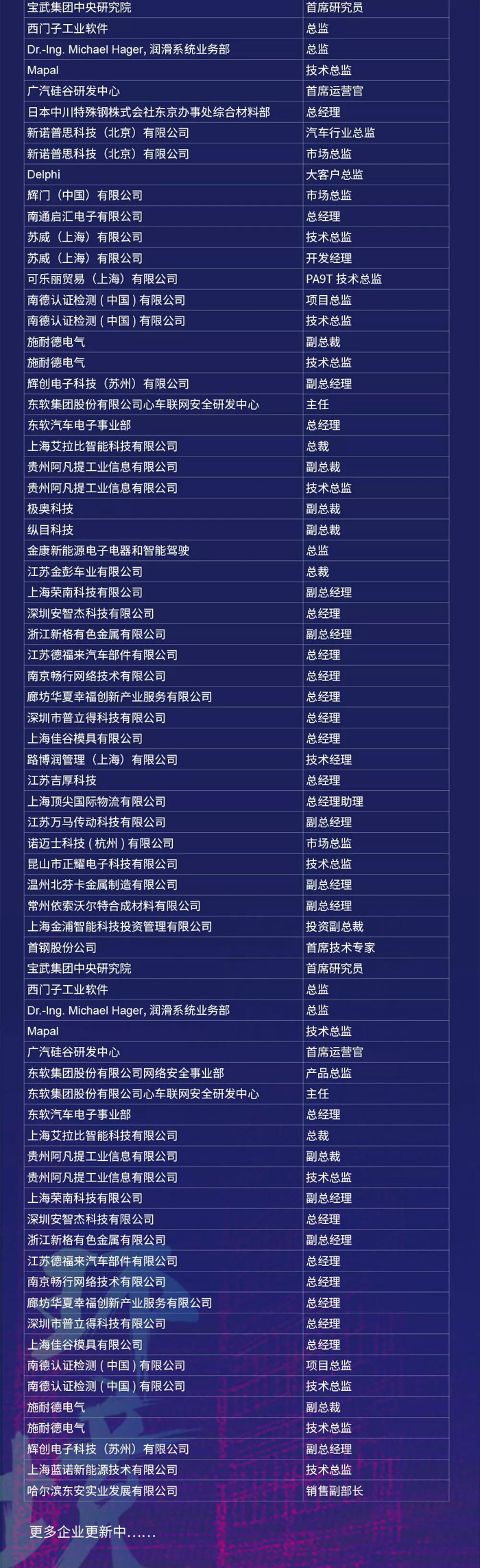 500多家企业近1000人齐聚上海，2018第六届汽车与环境创新论坛等你来！