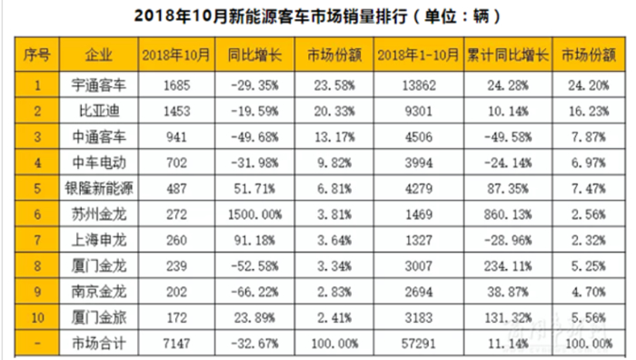 ���������ǵϣ�10������Դ�ͳ��г�����