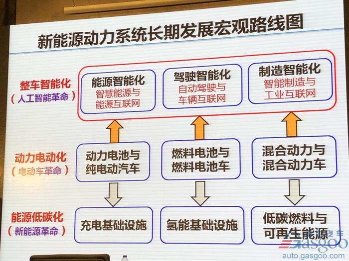 欧阳明高：电动车革命之后是新能源革命，2025年将成关键转折点