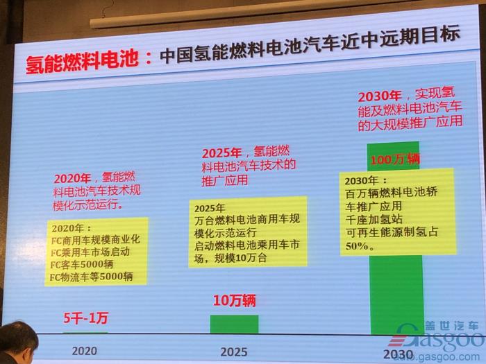 欧阳明高：电动车革命之后是新能源革命，2025年将成关键转折点