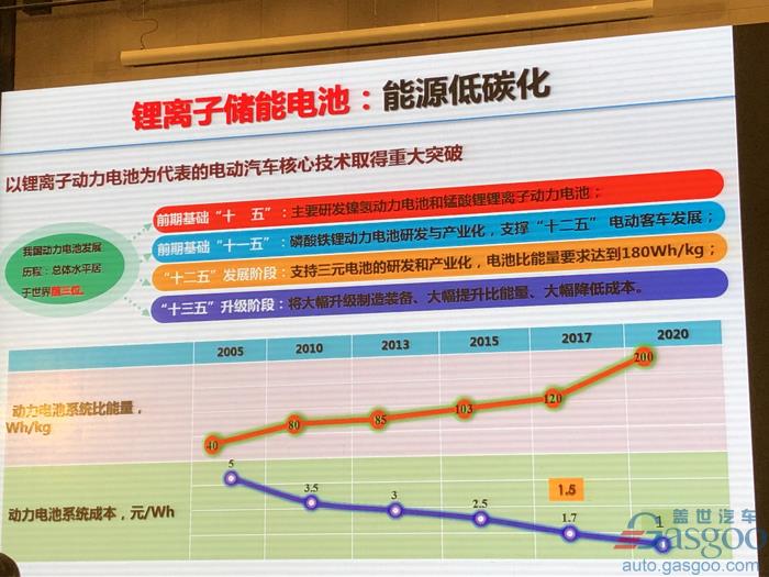 电动汽车，电池，欧阳明高,电动车,氢能,燃料电池,