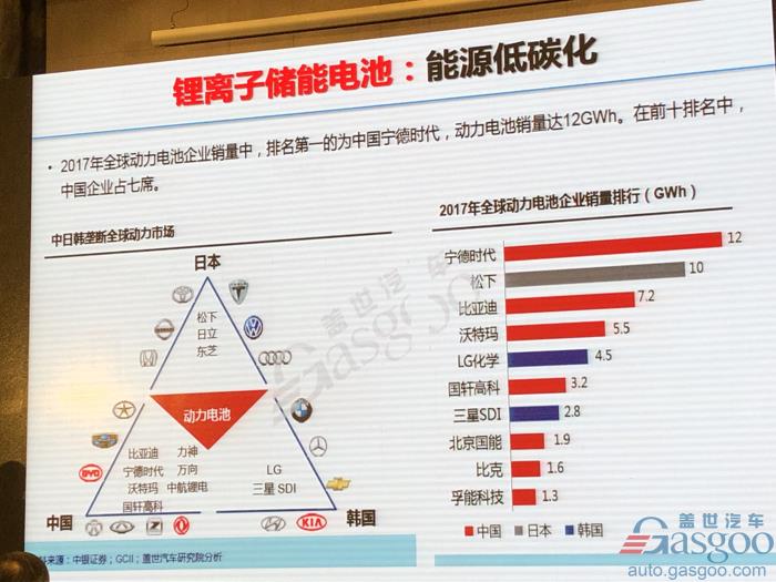 电动汽车，电池，欧阳明高,电动车,氢能,燃料电池,