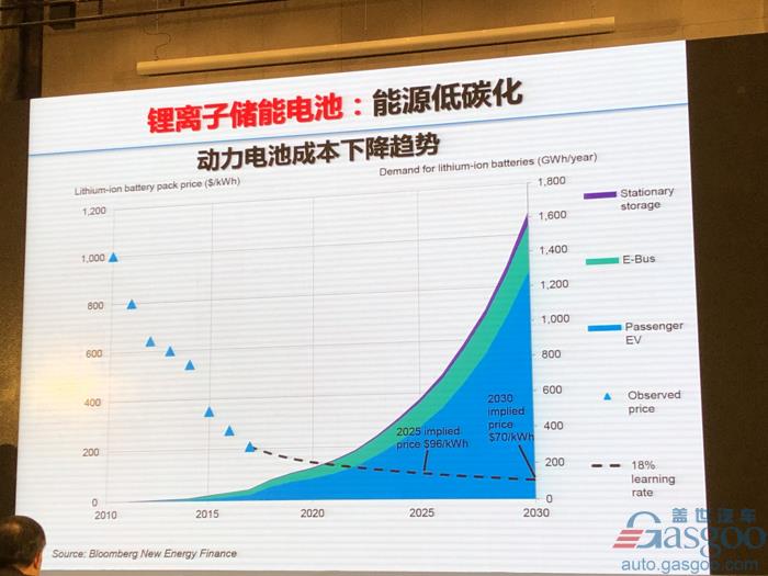 电动汽车，电池，欧阳明高,电动车,氢能,燃料电池,