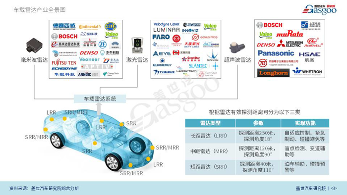 【产业报告】车载雷达系统产业报告 （2018版）