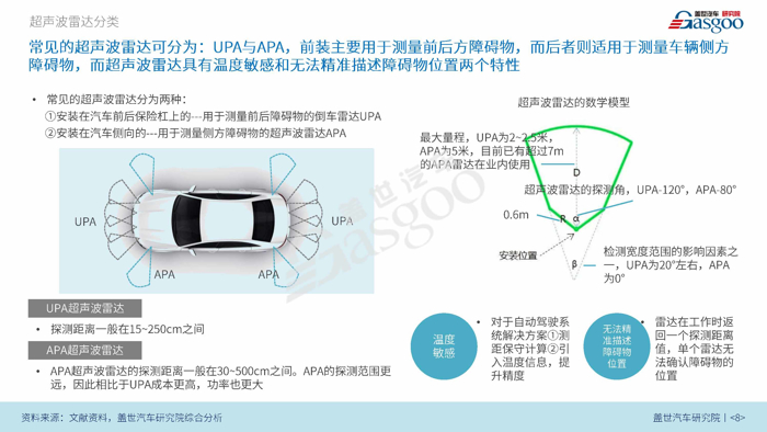 【产业报告】车载雷达系统产业报告 （2018版）