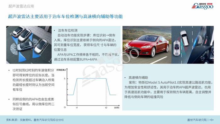 【产业报告】车载雷达系统产业报告 （2018版）