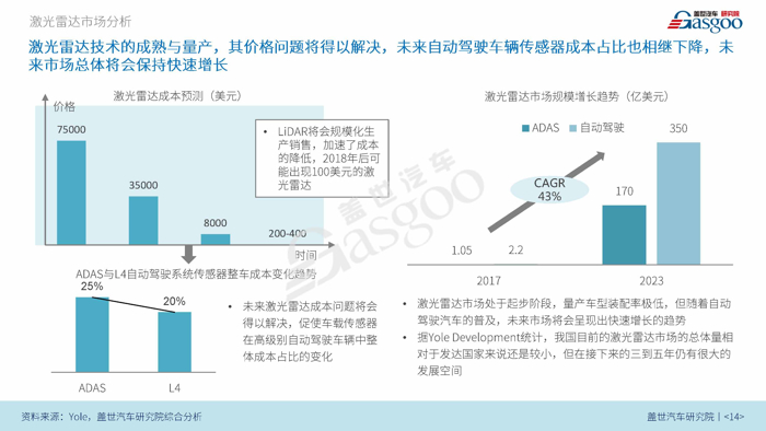 【产业报告】车载雷达系统产业报告 （2018版）