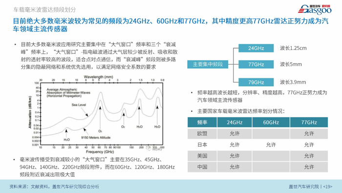 【产业报告】车载雷达系统产业报告 （2018版）