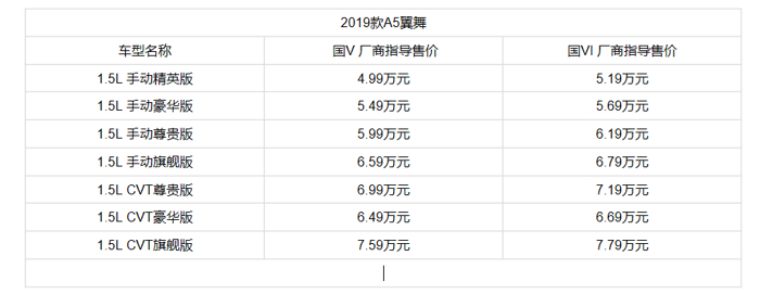 新车，东南A5翼舞国VI版上市