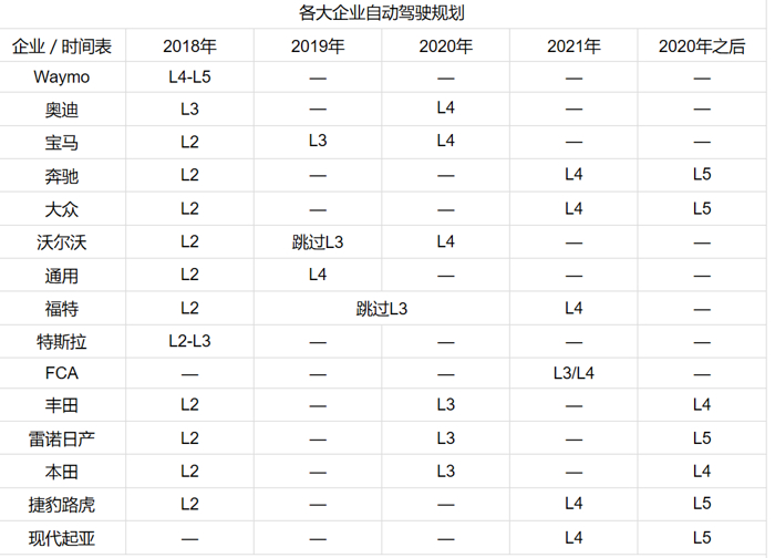 這就是未來! 百度的自動(dòng)駕駛公園啥樣