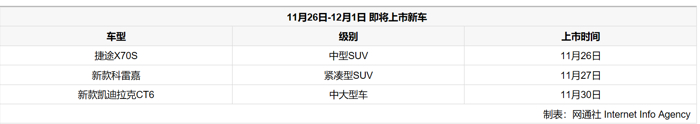 凱迪拉克新款CT6領(lǐng)銜 下周3款上市新車搶先看