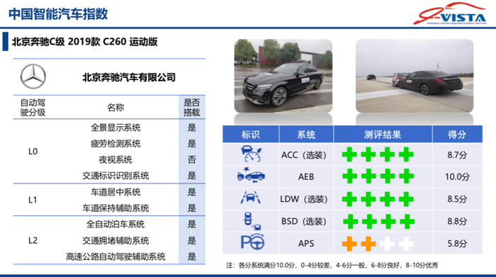 宝马3系，中国智能汽车指数