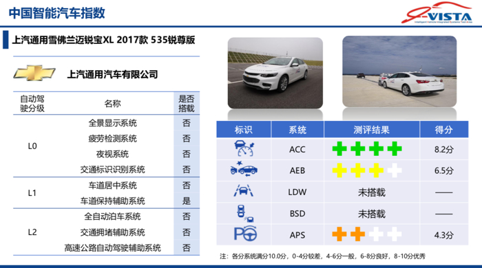 第三批中国智能汽车指数测评结果发布 涉及Model S/宝马3系/领克01等车型