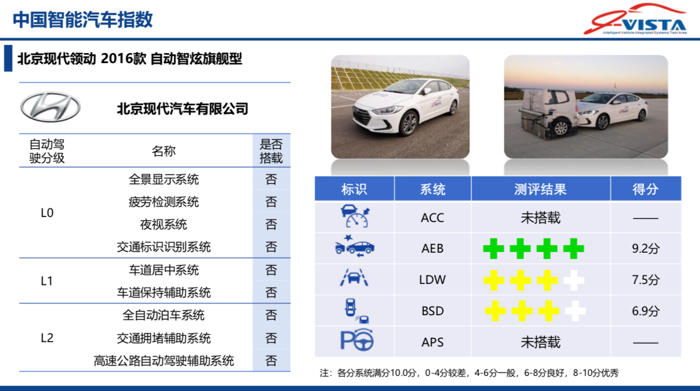 第三批中国智能汽车指数测评结果发布 涉及Model S/宝马3系/领克01等车型