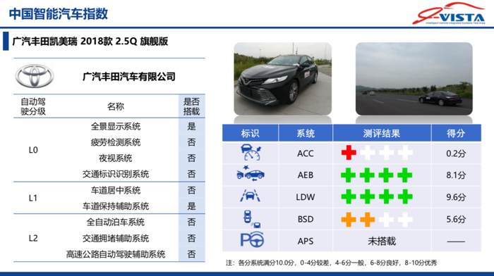 第三批中国智能汽车指数测评结果发布 涉及Model S/宝马3系/领克01等车型