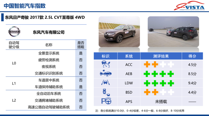 宝马3系，中国智能汽车指数