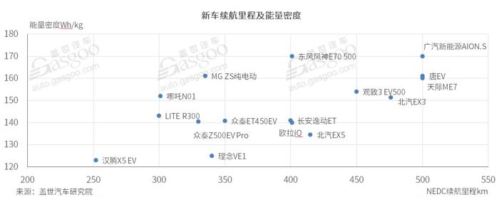 2018年10月新能源汽车——电池装机量及趋势分析