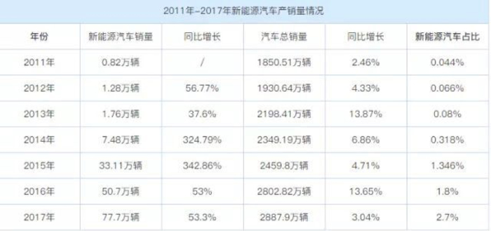 补贴政策驱动下的新能源“十年”