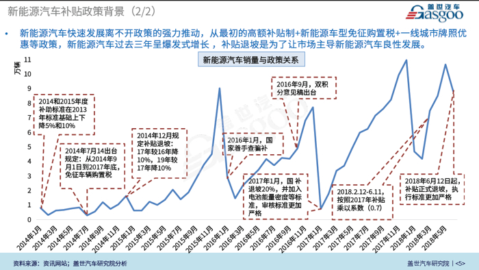 补贴政策驱动下的新能源“十年”