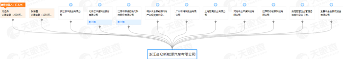 蔚来ES6上市/吉利收购戴姆勒股份合法丨各车企12月上半月大事一览