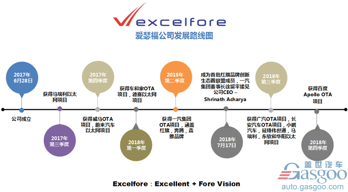 新势力造车，OTA整车升级,以太网技术,Excelfore