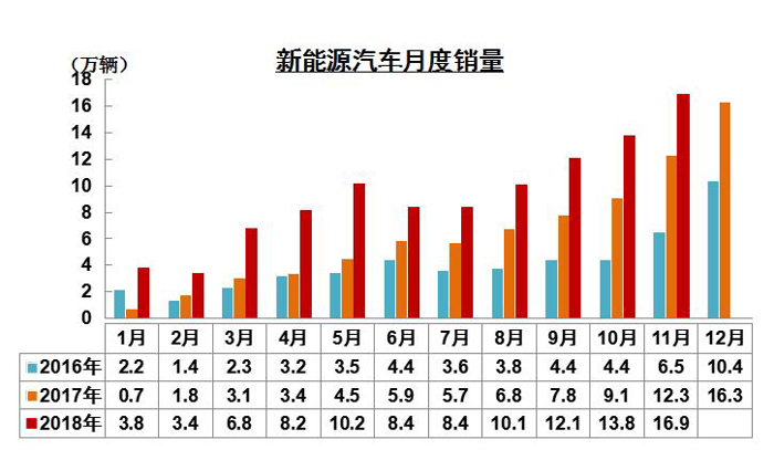 2018年11月汽车工业产销概况综述