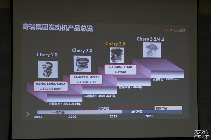 打造有競(jìng)爭(zhēng)力的“芯臟”，奇瑞汽車推第三代1.6TGDI發(fā)動(dòng)機(jī)