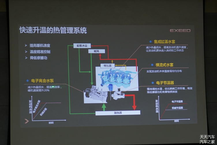 打造有競(jìng)爭(zhēng)力的“芯臟”，奇瑞汽車推第三代1.6TGDI發(fā)動(dòng)機(jī)