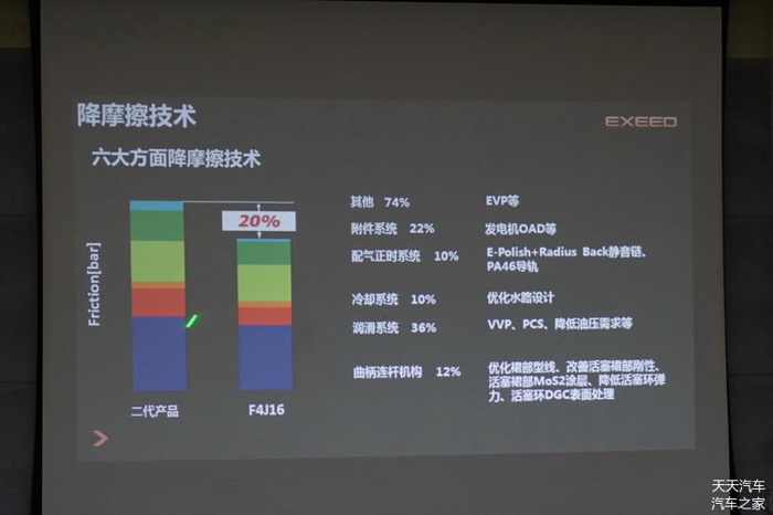 打造有競(jìng)爭(zhēng)力的“芯臟”，奇瑞汽車推第三代1.6TGDI發(fā)動(dòng)機(jī)