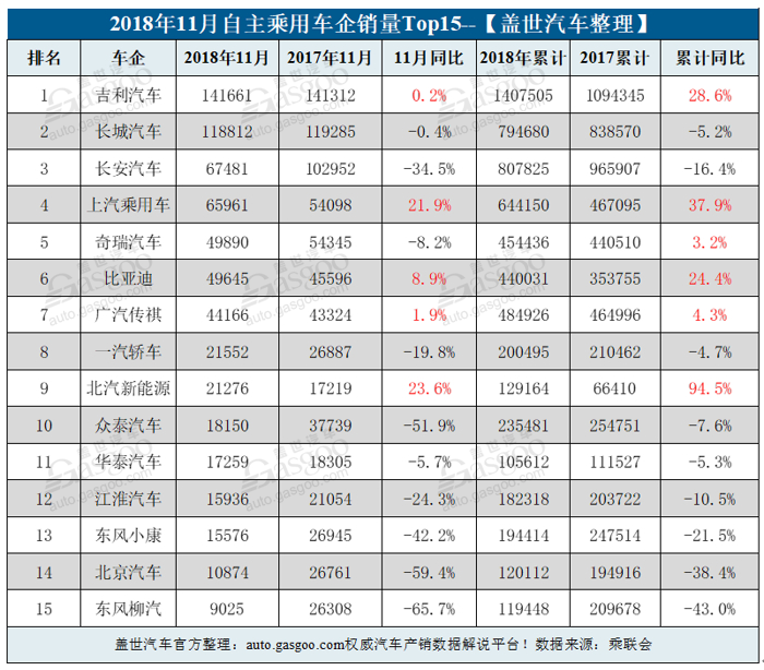 自主品牌，销量，长安汽车，长安福特，车企销量排行榜,汽车销量排行