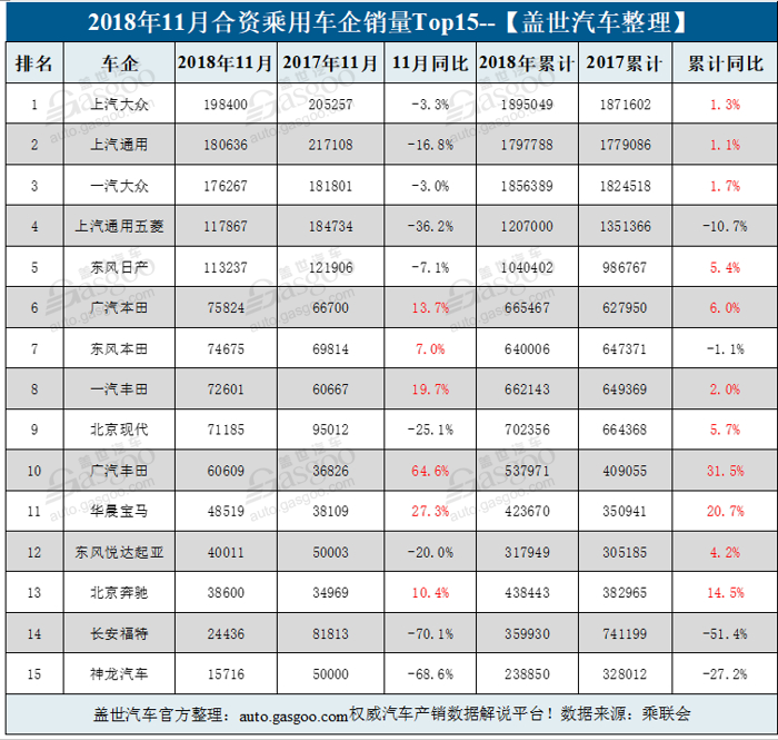 自主品牌，销量，长安汽车，长安福特，车企销量排行榜,汽车销量排行