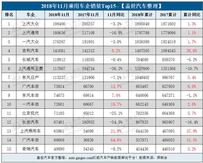 自主品牌，销量，长安汽车，长安福特，车企销量排行榜,汽车销量排行