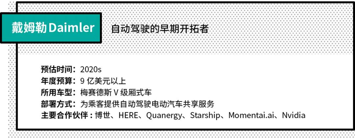 2018全球自動駕駛TOP16實(shí)力榜，中國占一席