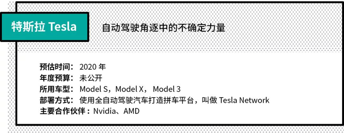 2018全球自動駕駛TOP16實(shí)力榜，中國占一席