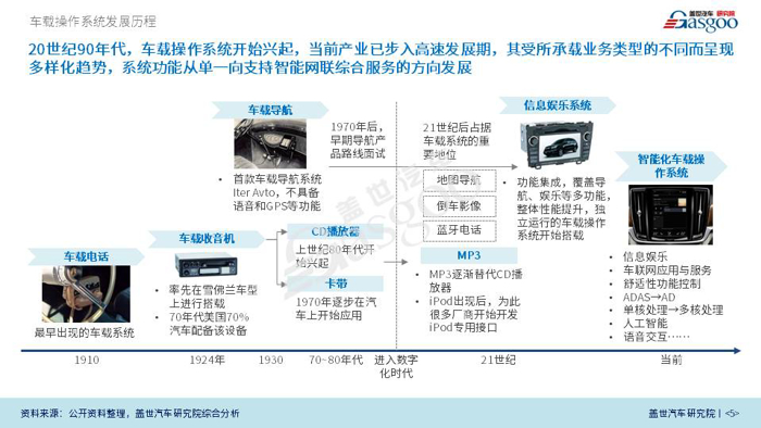 【产业报告】车载操作系统产业报告 （2018版）