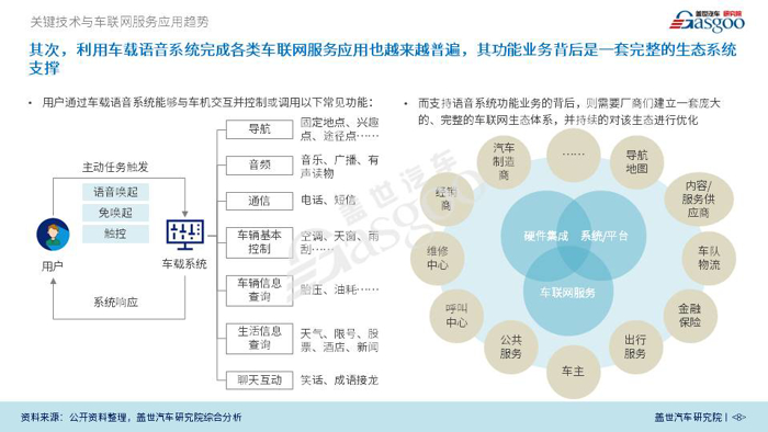 【产业报告】车载操作系统产业报告 （2018版）